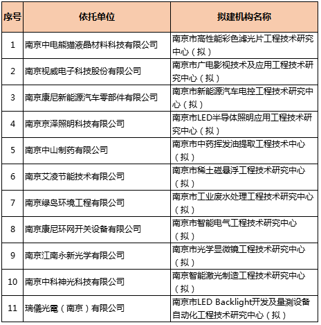 祝贺南京艾凌拟建研发机构列入2017年南京市工程技术研究中心培育名单.png