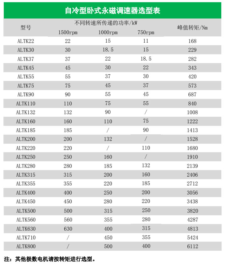 自冷型卧式高速永磁调速器