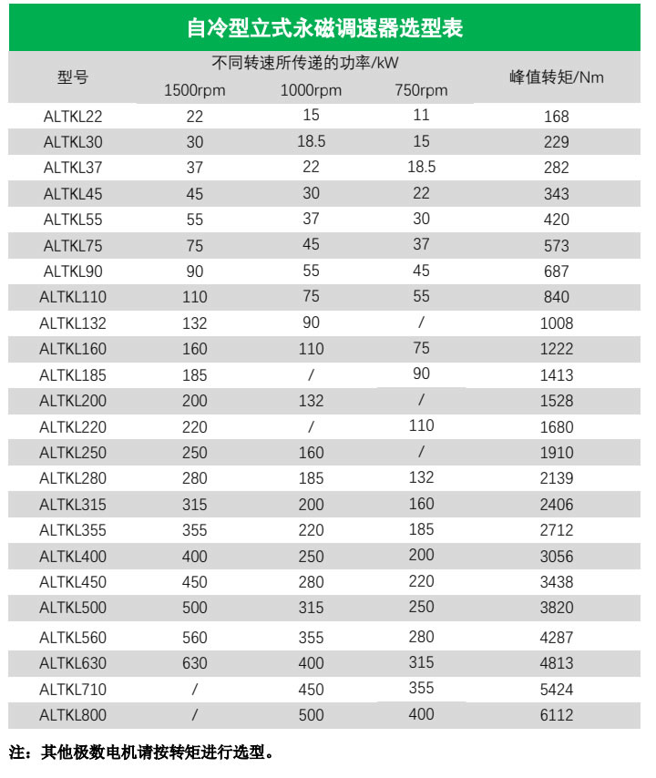 自冷型立式永磁调速器