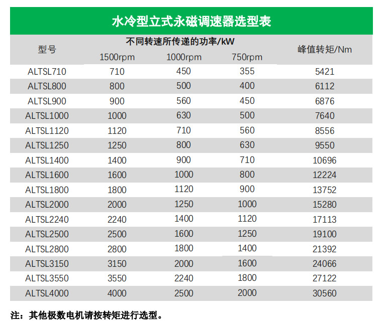 水冷型立式永磁调速器